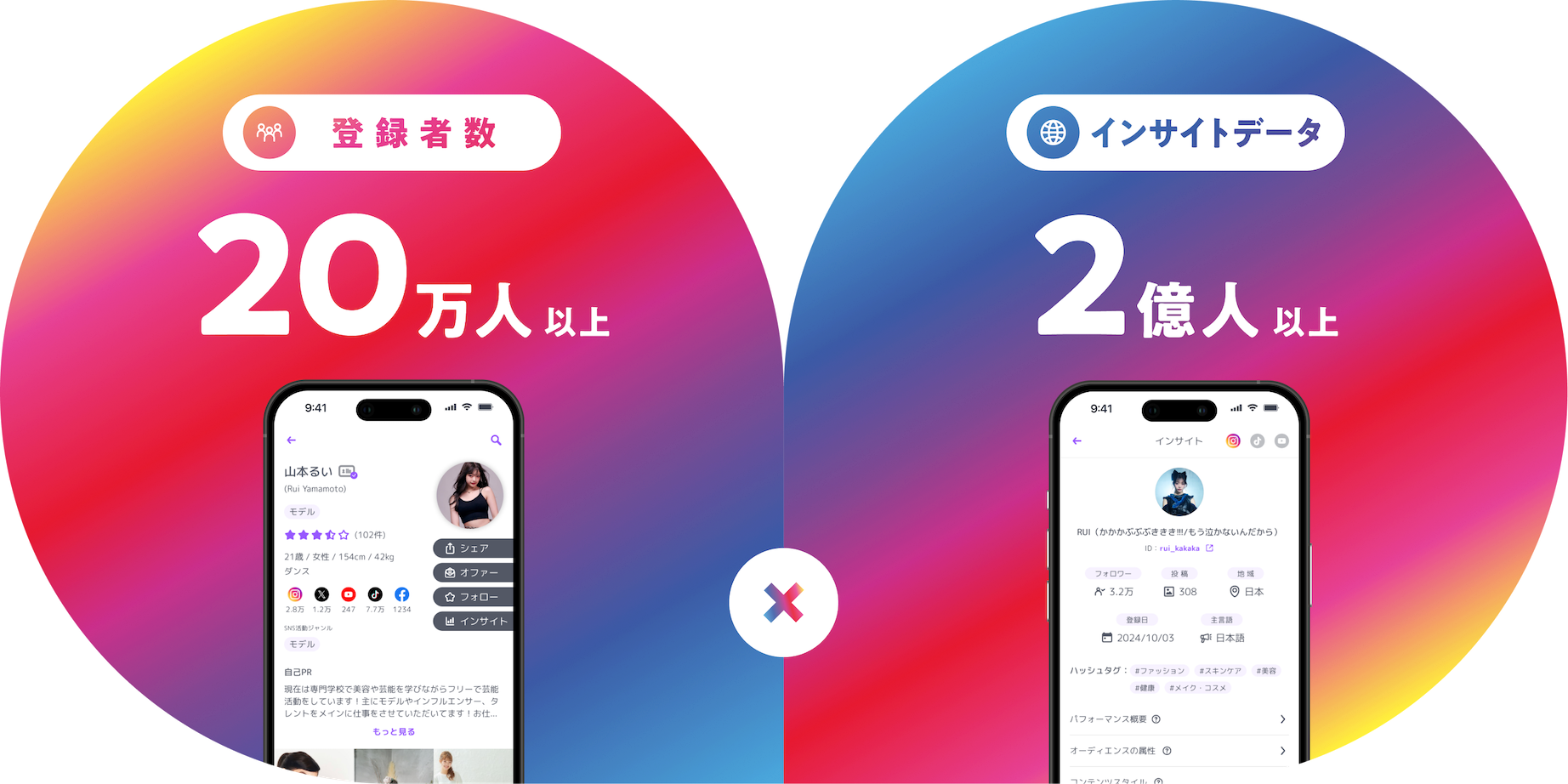 登録者数18万人以上 × インサイトデータ2億人以上