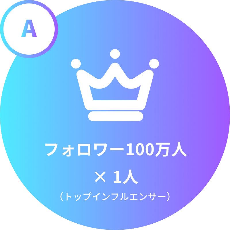 A: フォロワー100万人×1人（トップインフルエンサー）